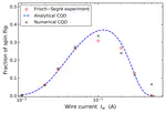 Co-Quantum Dynamics